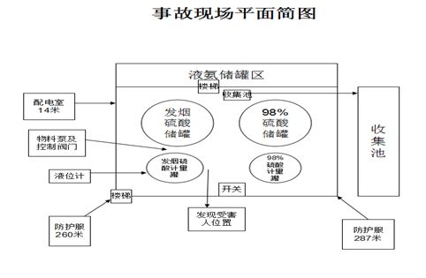 九江富達實業(yè)有限公司“4·20”灼燙事故調(diào)查報告