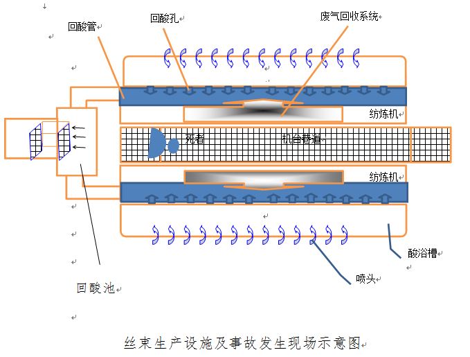 九江恒生化纖股份有限公司“10.22”中毒事故調(diào)查報告