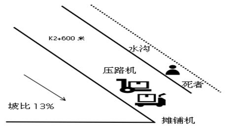 江西撫州建筑裝潢開發(fā)有限公司“8·25”車輛傷害事故調(diào)查報告