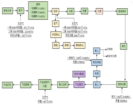 江西泰品新能源有限責任公司“8?3”其他爆炸一般事故調查報告