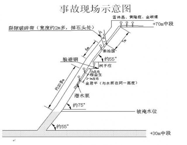 上高縣中盛非金屬材料有限公司“6?9”較大物體打擊事故調查報告