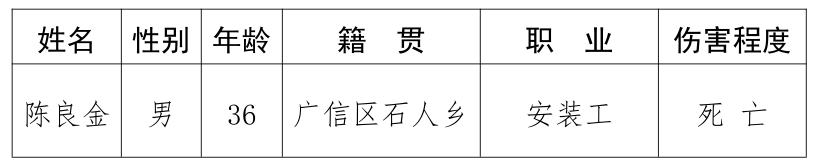 上饒市鑫亞建材實業有限公司“8.29”高處墜落一般事故調查報告