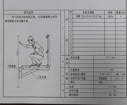 黃島青島潤群船舶工程有限公司“1·24”一般高處墜落事故調查報告