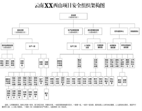 西山馬街街道蘭亭上錦垃圾中轉站“11·3”事故調查報告