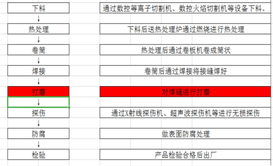 威海市環(huán)翠區(qū)張村鎮(zhèn)威海化工機械有限公司“11·4”一般機械傷害事故調(diào)查報告