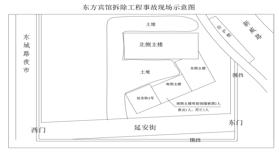 環(huán)翠樓街道棲霞街“3·15”東方賓館拆除工程局部坍塌一般事故調(diào)查報告