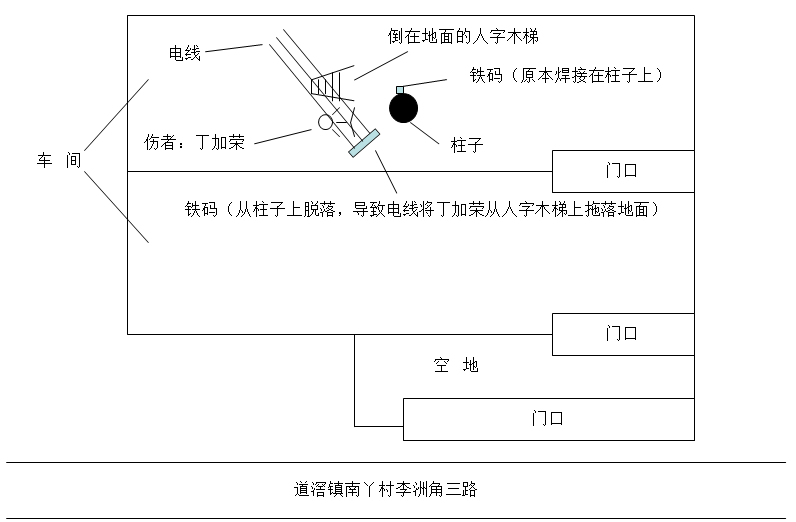 道滘鎮(zhèn)“5·15”一般高處墜落事故調查報告