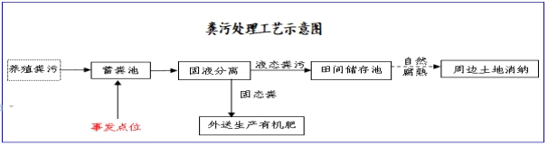 樂山市市中區宏祿家庭農場“5·23”一般中毒和窒息事故調查報告