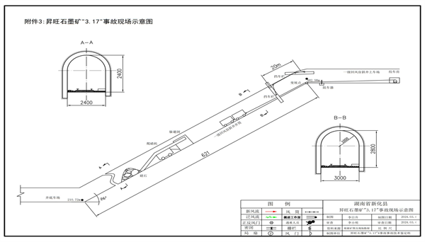 新化縣石沖口鎮昇旺石墨礦“3·17”一般車輛傷害瞞報事故調查報告