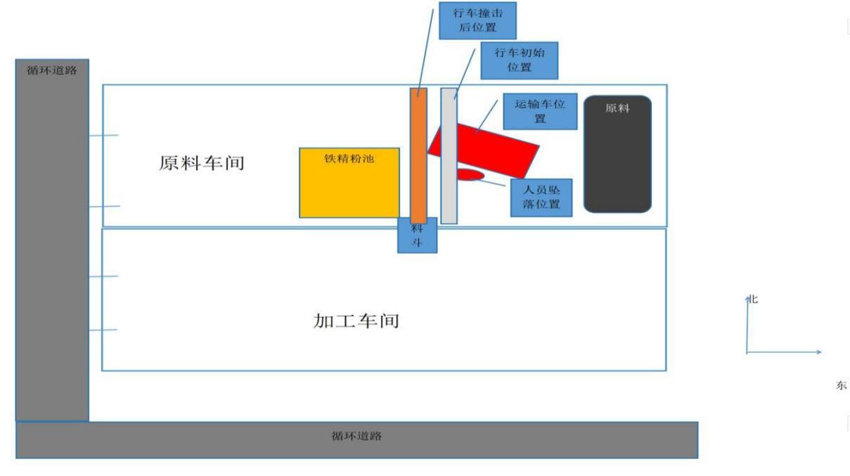 鋼城里辛山東魯中鋼鐵物流有限公司“3·15”一般車輛傷害事故調查報告
