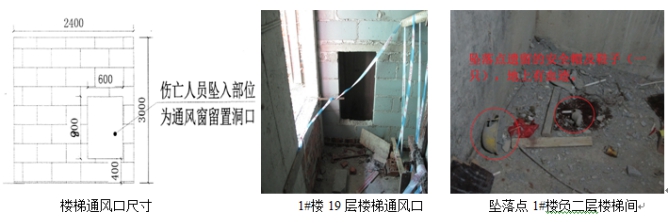 柳州正和城建設項目“9.20”高處墜落一般事故調查報告