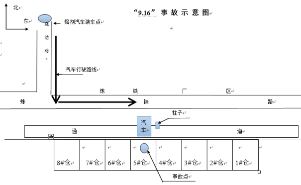 柳州鋼鐵股份有限公司“9.16”窒息一般事故調查報告