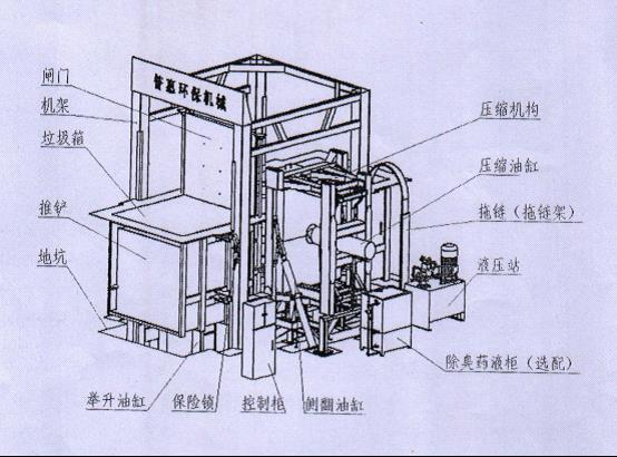 靈山縣豐塘鎮(zhèn)“9·9”垃圾中轉(zhuǎn)站機(jī)械傷害事故調(diào)查報告