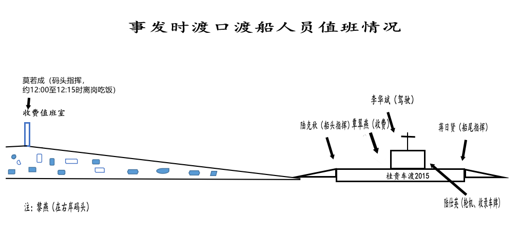 桂平市白沙車渡渡口“8·18”小型普通客車墜江事故調(diào)查報告