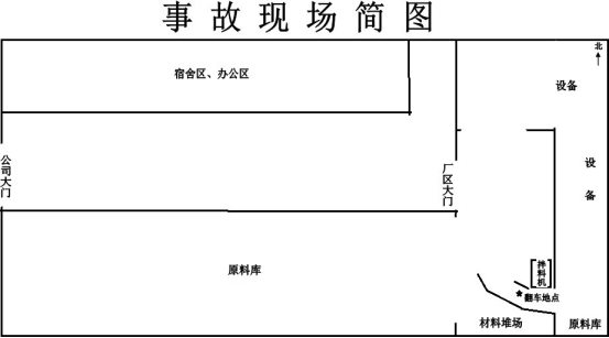 貴港眾興氧化鋅有限公司“6.28”傷亡事故調查報告