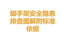 腳手架安全隱患排查圖解附標準依據