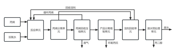 福建泉州中化學天辰（泉州）新材料有限公司“12·20”一般泄漏爆炸事故調查報告