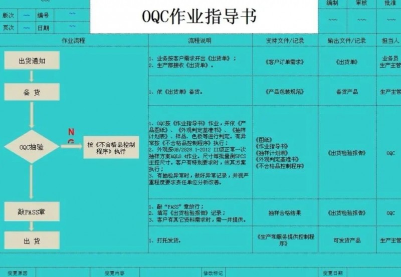 OQC作業指導書