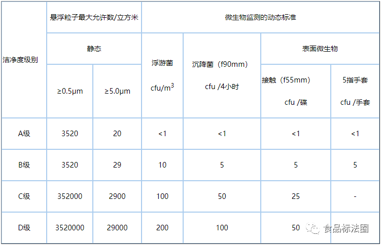 無菌藥品潔凈區懸浮粒子和微生物監測標準
