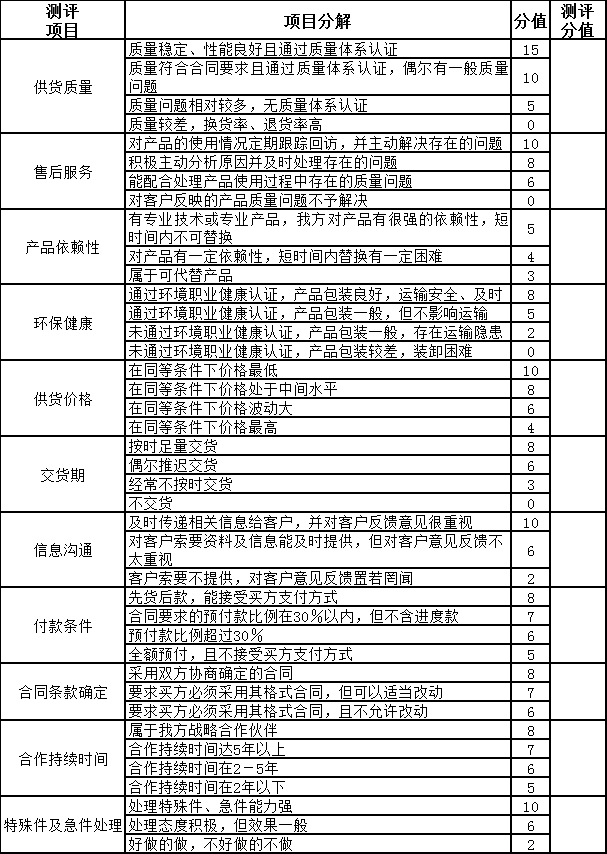 合格供應商考核評分表