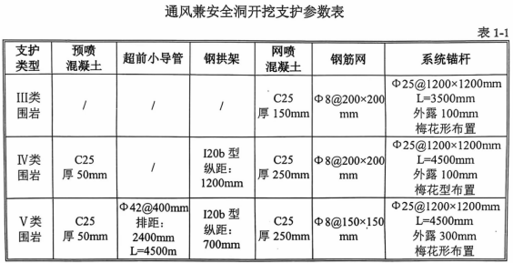 廣西來賓抽水蓄能電站工程通風兼安全洞“10·12”一般冒頂事故調查報告