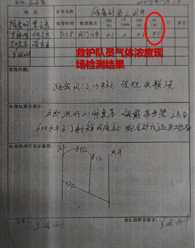 內蒙古大雁礦業集團有限責任公司第三煤礦“9·7”一般其他事故調查報告