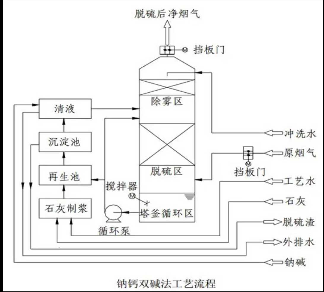 平定石門口陽泉市安泰鈣業(yè)有限公司“5·18”一般中毒事故調(diào)查報(bào)告