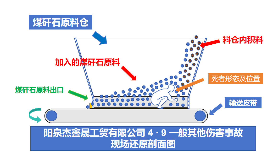 平定張莊陽泉杰鑫晟工貿(mào)有限公司“4·9”一般其他傷害事故調(diào)查報(bào)告