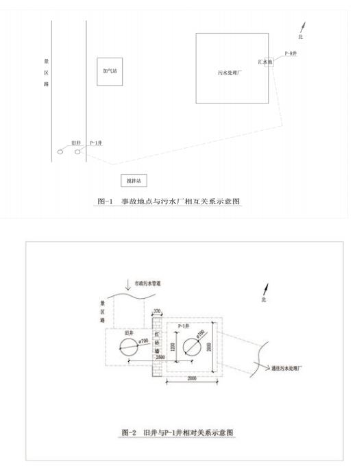 汾陽市“11·12”中毒和窒息較大事故調(diào)查報(bào)告
