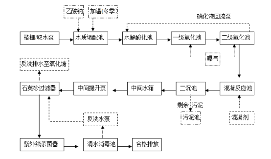 第一師四團(tuán)阿拉爾市錦科環(huán)境科技有限公司“8·4”一般中毒和窒息事故調(diào)查報告
