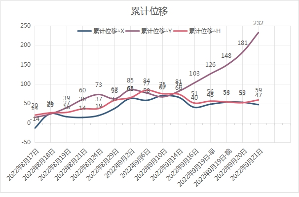 托克遜縣龍泉煤礦礦山地質環境保護與土地復墾項目“9·22”較大邊坡坍塌事故調查報告