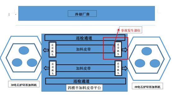 托克遜阿樂惠新疆圣雄電石有限公司“4·9”一般機械傷害事故調查報告