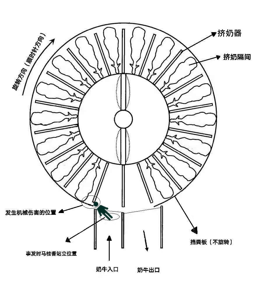 寧夏長宏康農業發展有限公司“5·21”機械傷害死亡事故調查報告