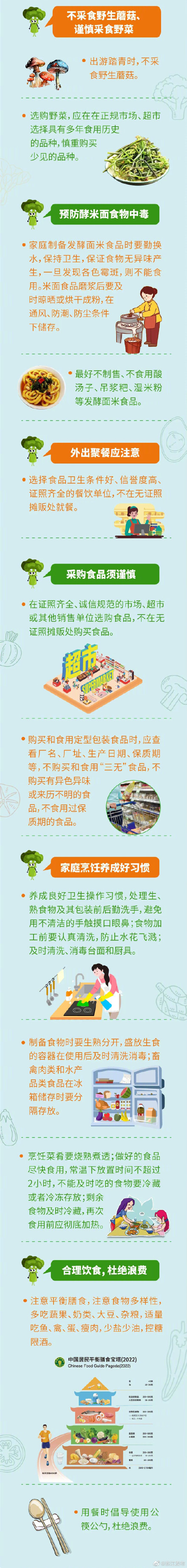 記住這6條準則，吃得健康又安全