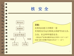 核電站設(shè)備管理與核電安全