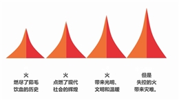 施工消防防火管控要點
