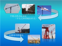 塔吊安全檢查注意事項53頁