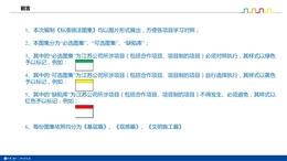 知名房地產(chǎn)基層、觀感、文明施工標準做法圖集