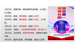 塔吊安全檢查重點查什么？全套塔吊安全管理要點及十不吊解析！