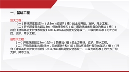 危險性較大工程施工圖例（基坑、模板、腳手架等）