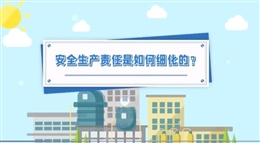 部門安全生產(chǎn)責(zé)任任務(wù)如何分工（下）