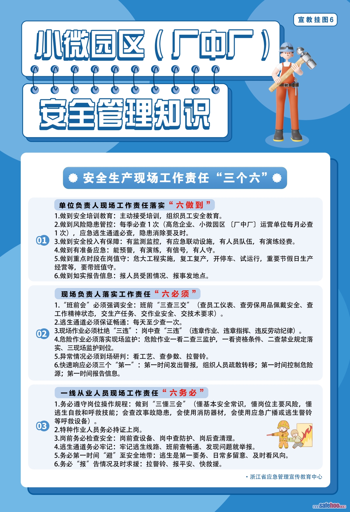 小微園區(qū)（廠中廠）安全管理知識宣傳掛圖