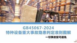 GB45067-2024 特種設備重大事故隱患判定準則圖解