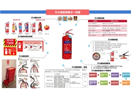 24張安全目視化：流程圖、管理檢查要點