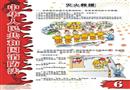 消防安全宣傳掛圖六