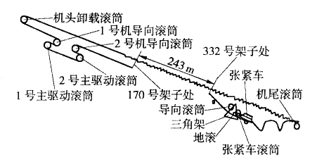 一起鋼繩芯帶式輸送機新帶斷帶事故