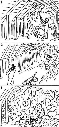 違規冒險回采 冒頂被埋喪命