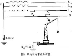 塔式起重機電擊事故分析二例