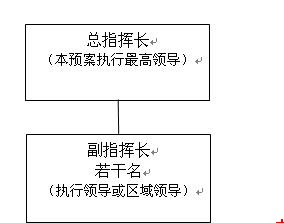 應急救援指揮體系組成示意圖