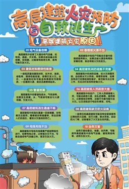 高層建筑火災(zāi)預(yù)防與自救逃生宣教掛圖